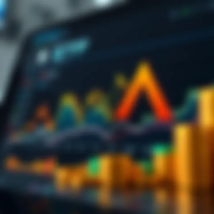 Performance Analysis Chart