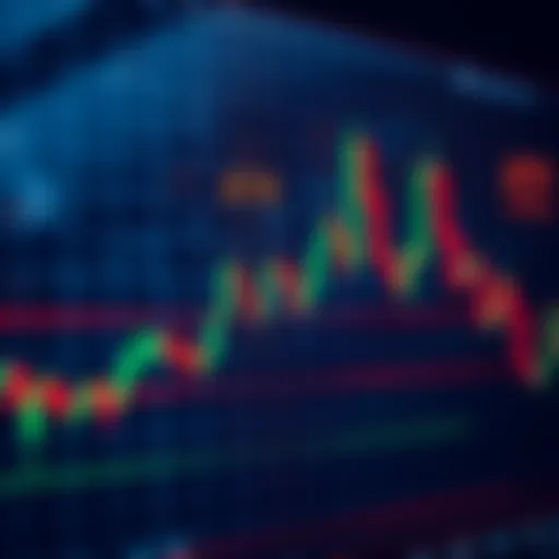 Graph illustrating ATR indicator usage in trading