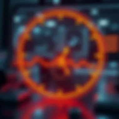 Visual representation of Axios timeout adjustments