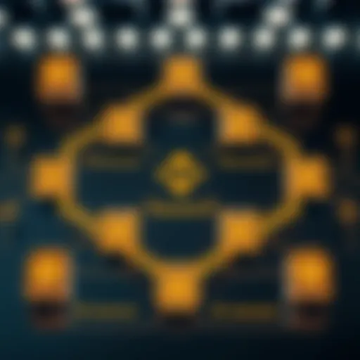 A detailed diagram showcasing the architecture of the Binance Smart Chain.