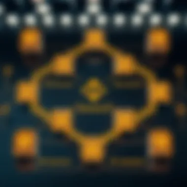 Architecture of Binance Smart Chain A detailed diagram showcasing the architecture of the Binance Smart Chain.