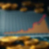 Graph illustrating Bitcoin halving events