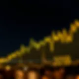 A detailed graph depicting Bitcoin price fluctuations over the years