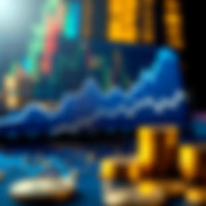 Future Insights on Bitshares Graph depicting future potential and growth projections for Bitshares