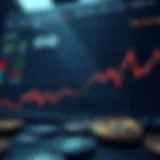 Graph illustrating the relationship between BNB and USD in the cryptocurrency market