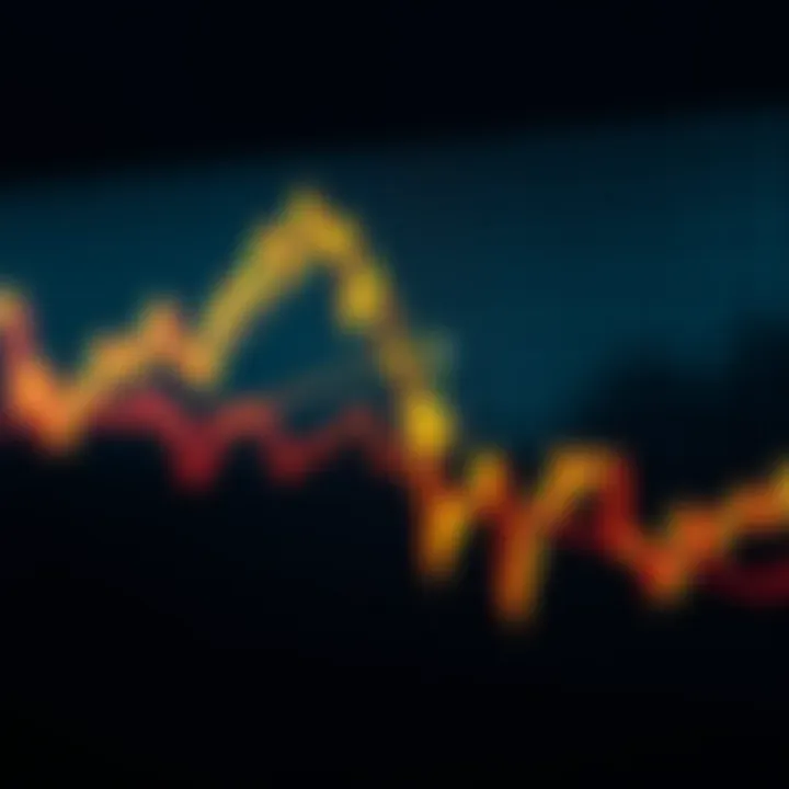Chart showing formation of Head and Shoulders pattern