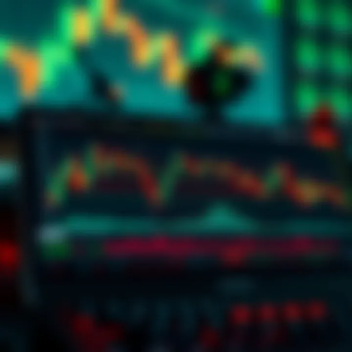 Technical indicators used in DYDX trading
