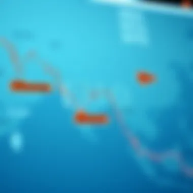 Economic Indicators Impacting Exchange Rates Map highlighting the major economic indicators influencing Euro and Indian Rupee exchange rates