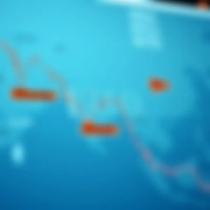 Economic Indicators Impacting Exchange Rates Map highlighting the major economic indicators influencing Euro and Indian Rupee exchange rates