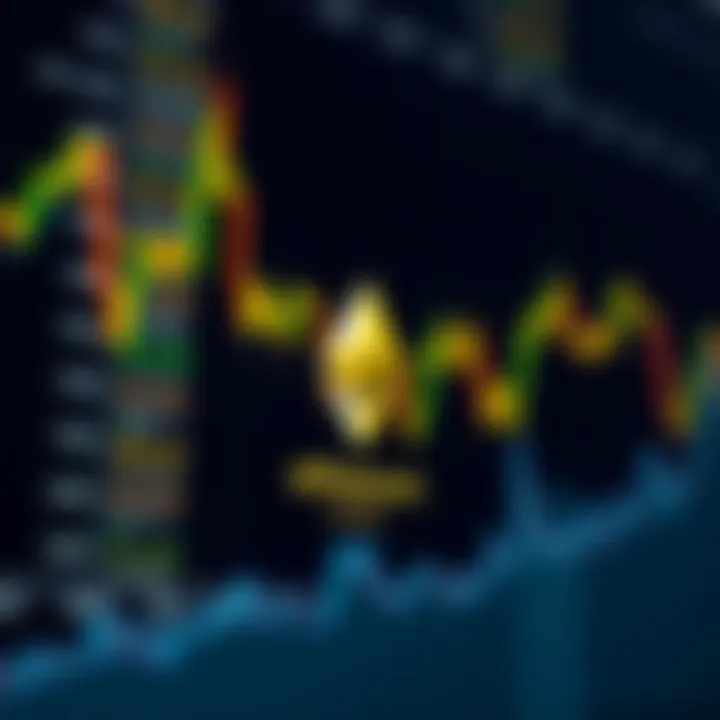 Ethereum Classic price chart analysis