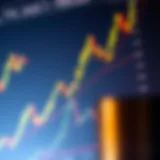 Fibonacci levels on a cryptocurrency chart