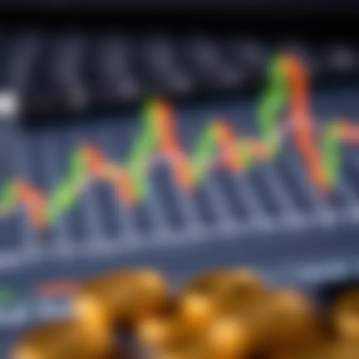 Illustration of Fibonacci retracement tools