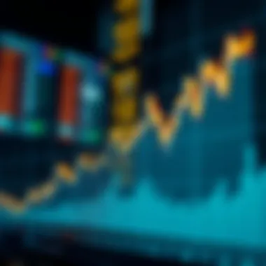 Graph showcasing price predictions using Fibonacci
