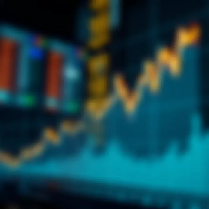 Graph showcasing price predictions using Fibonacci