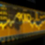 Historical chart showing gold prices over time