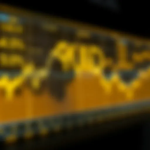 Historical chart showing gold prices over time