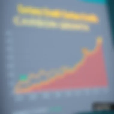 Chart showing the impact of carbon credits on economic growth