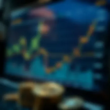 Chart illustrating investment strategies based on Bitcoin and Dollar relationship