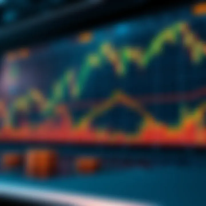 Charts depicting investment strategy outcomes