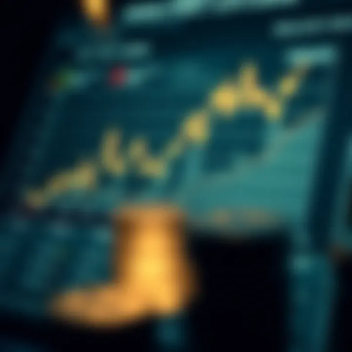 A sophisticated chart analyzing liquidity procedures and their significance