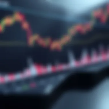 Technical analysis graph for Litecoin