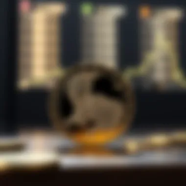 Analysis of price trends for Luna Coin