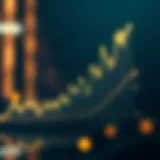 Graph depicting Luna's price trends over time