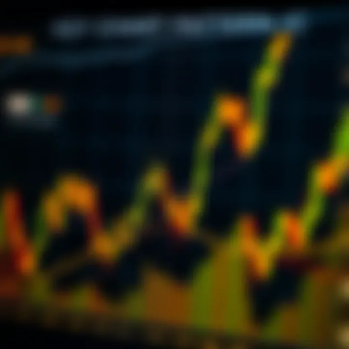 Analysis of major chart patterns used in technical analysis