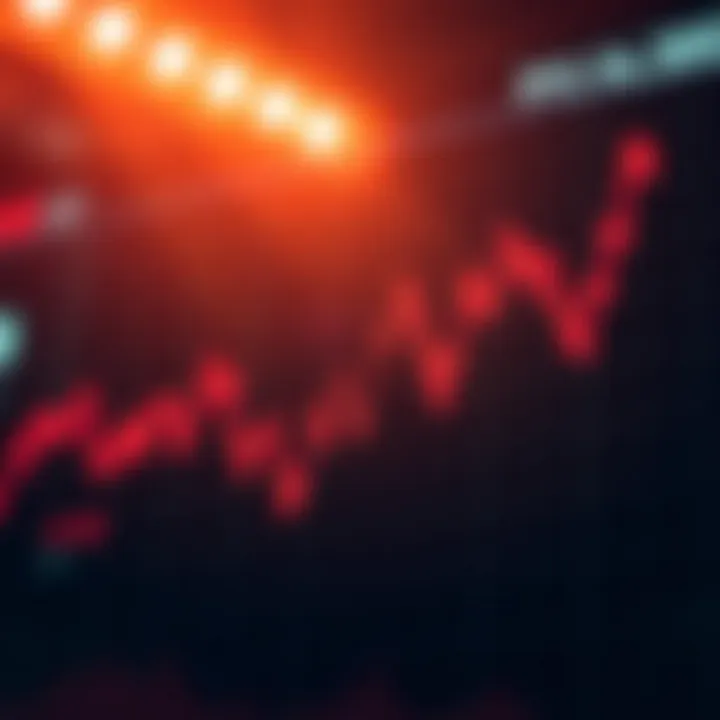 Chart depicting the correlation between market sentiment and price movements