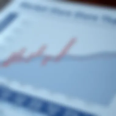 Chart depicting the importance of market share in investment analysis