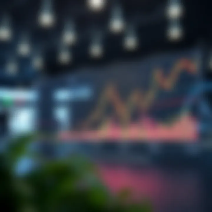 Chart displaying market volatility and DCA effectiveness