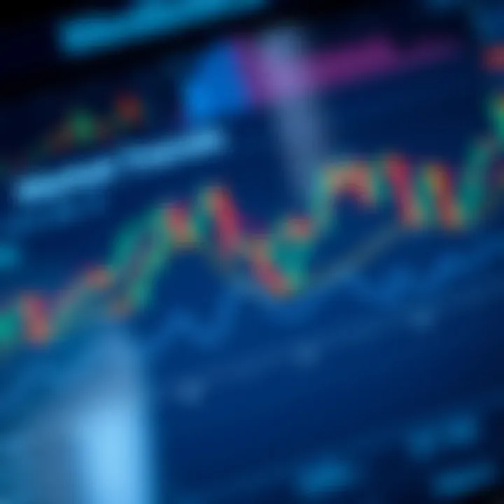 Market trends analysis chart for Mediblock coin