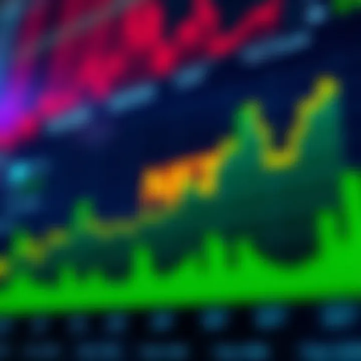 Graph illustrating NFT trading volume fluctuations