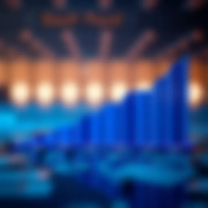 Graph depicting PayPal's growth and evolution