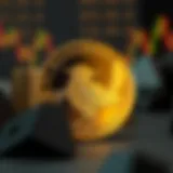 Current price trend of Songbird Coin