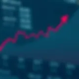 Graph showing dollar exchange rate trends in Sri Lanka