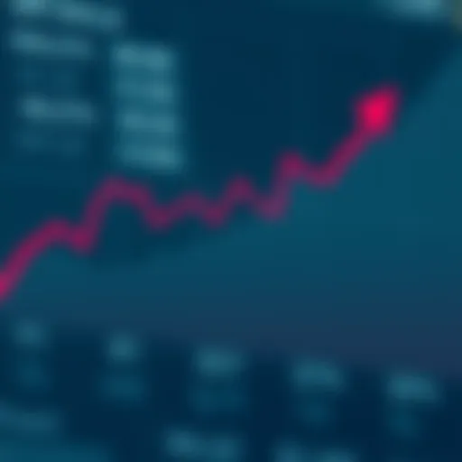 Graph showing dollar exchange rate trends in Sri Lanka