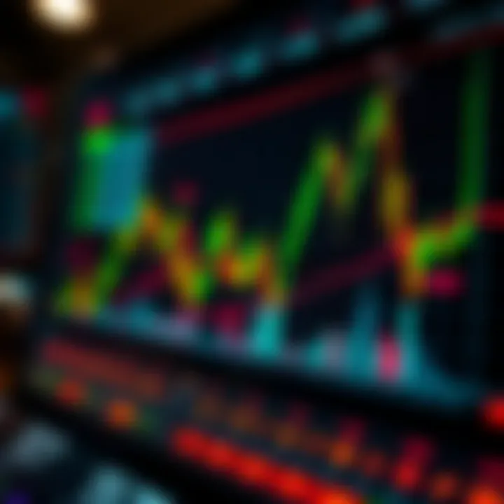 Chart illustrating technical analysis methods for currency trading