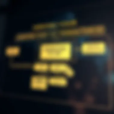 Flowchart showing how to verify a transaction ID