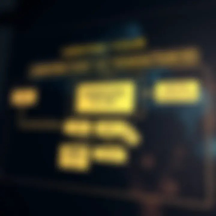 Flowchart showing how to verify a transaction ID