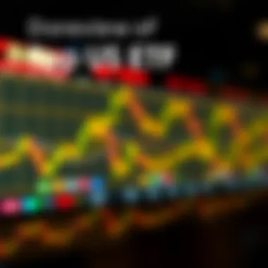 Overview of top US ETFs