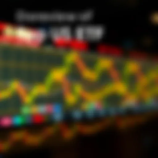 Overview of top US ETFs